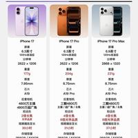 iPhone17系列选购攻略｜一篇分清三款差别