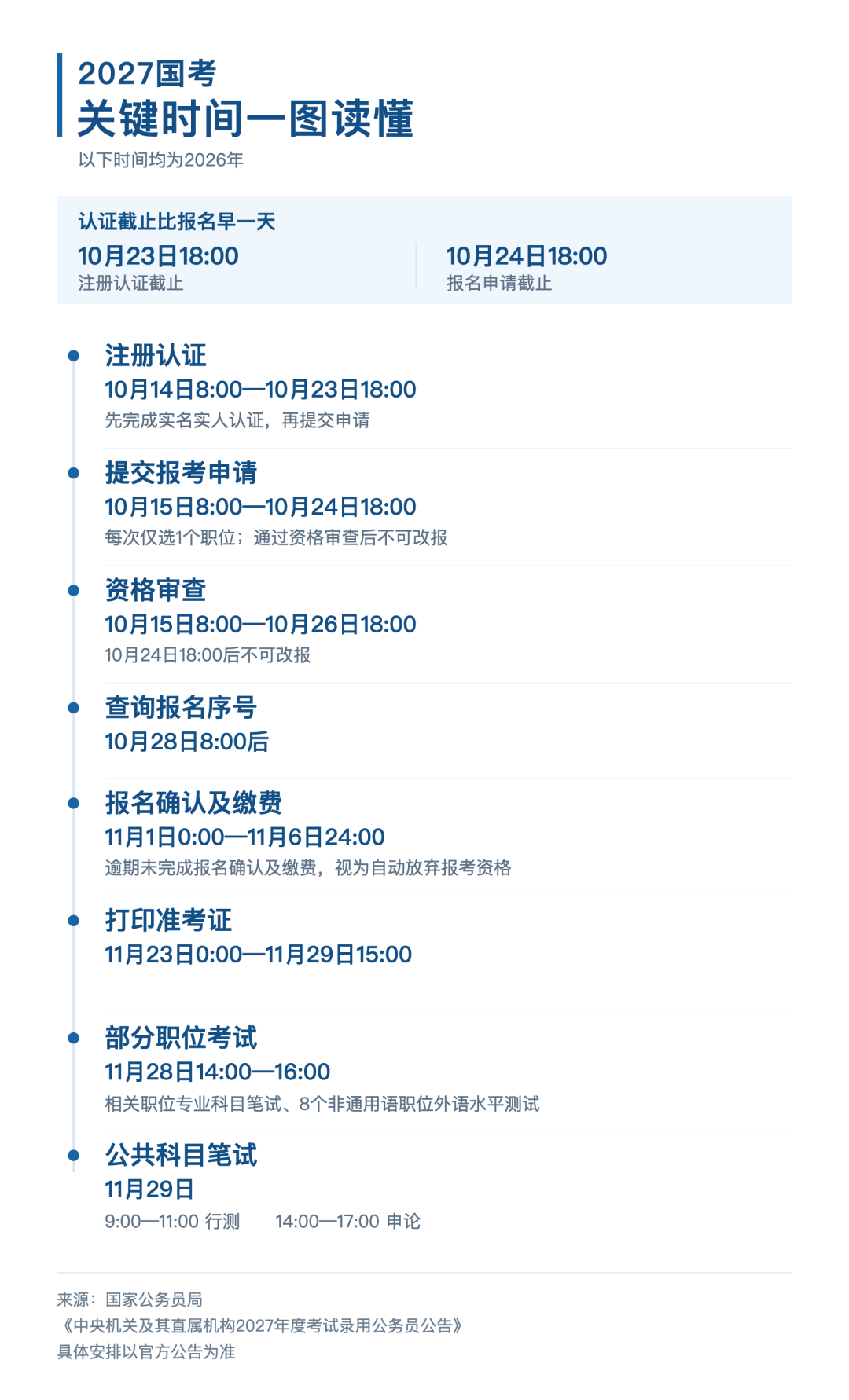 国考笔试只剩35天:想走“用小学奥数救数量关系”的邪修路线,先过这三关