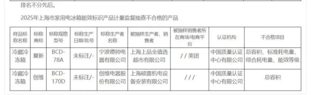 客服说62L,卷尺一量不到30L:双11换冰箱前,先把“得房率”和“容积虚标”分开看