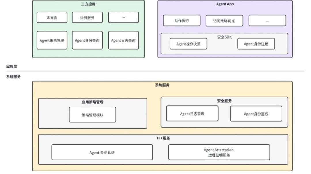 166个应用把豆包挡在门外:AI办事梦,先别碰钱包