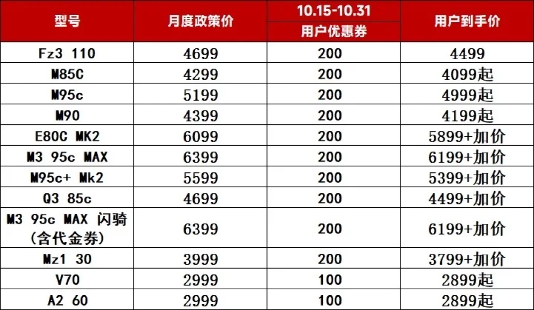 昨晚买、今早就降200:九号双11的三本账,门店价目表、20号放券节奏和无价保补偿
