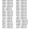 新老手必看空气炸锅不翻车的时间表
