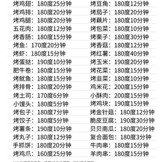 新老手必看空气炸锅不翻车的时间表