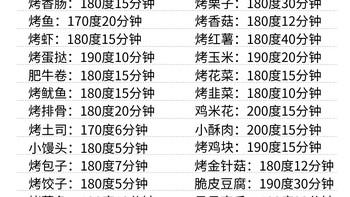 新老手必看空气炸锅不翻车的时间表