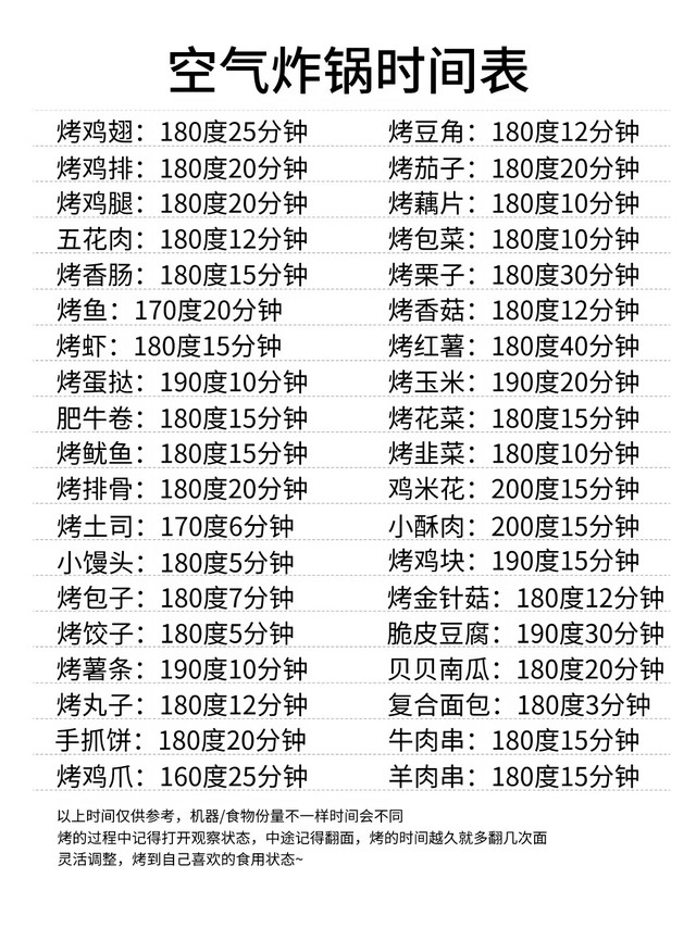 新老手必看空气炸锅不翻车的时间表