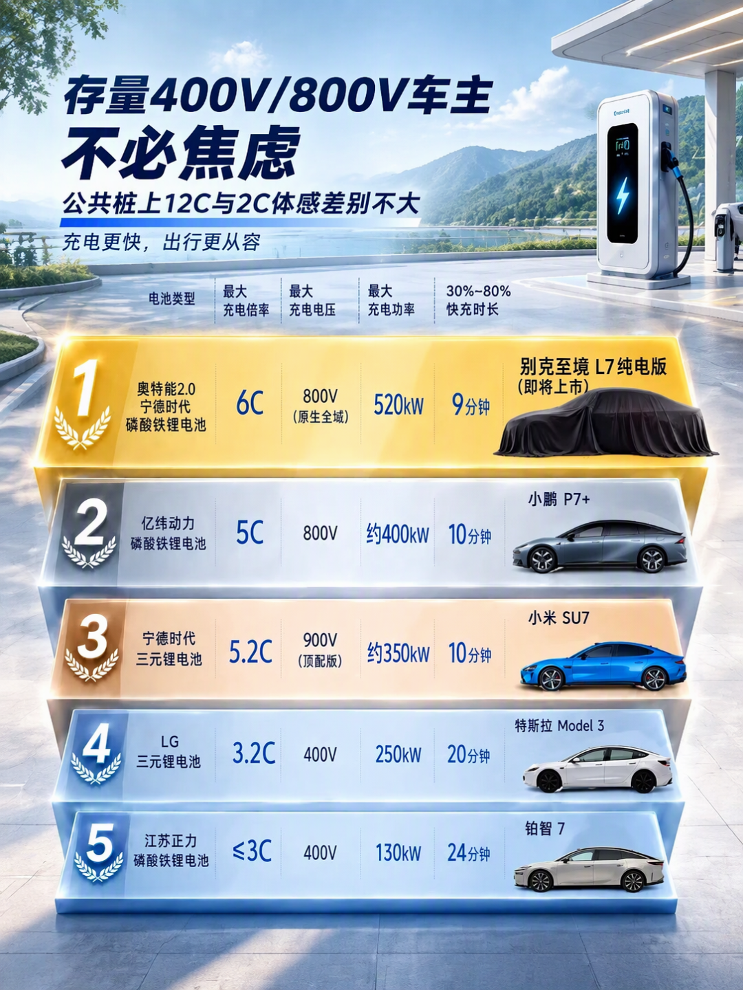 从51千瓦到2250千瓦：闪充军备竞赛的账本，发布会大屏上看不全