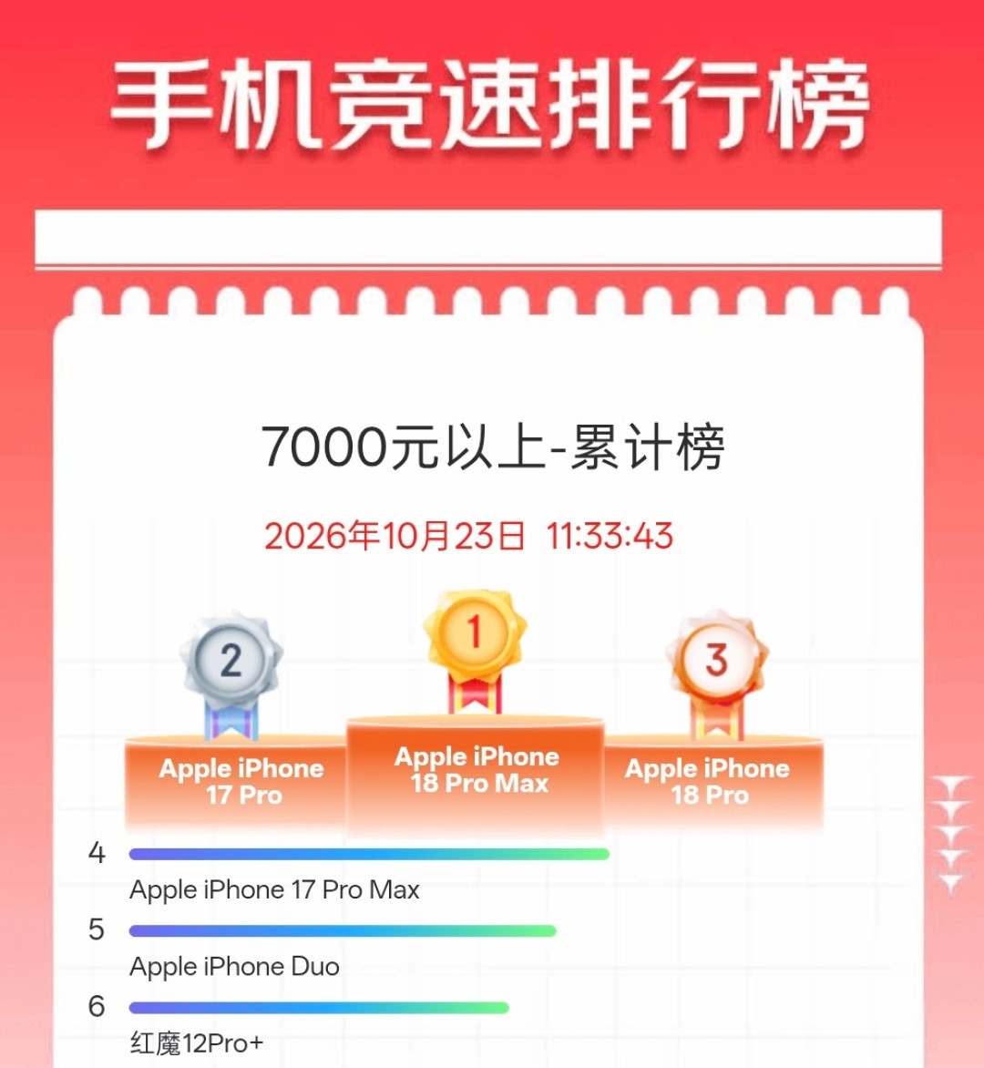 红魔12Pro+双11不直降，凭啥卖成7000+档安卓第一？