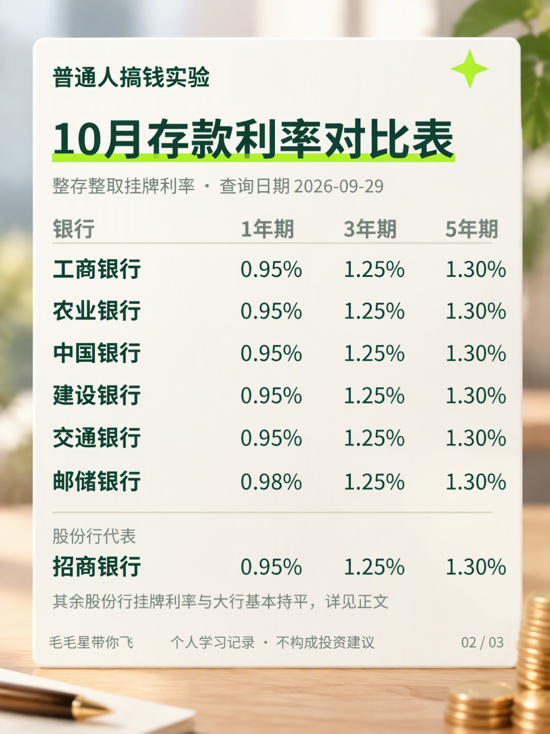 别的银行在加息,浦发在降息:3年降到1.6,还能存到1.75吗?