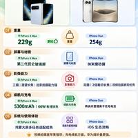 码住！两台阔折叠核心硬件全面对比