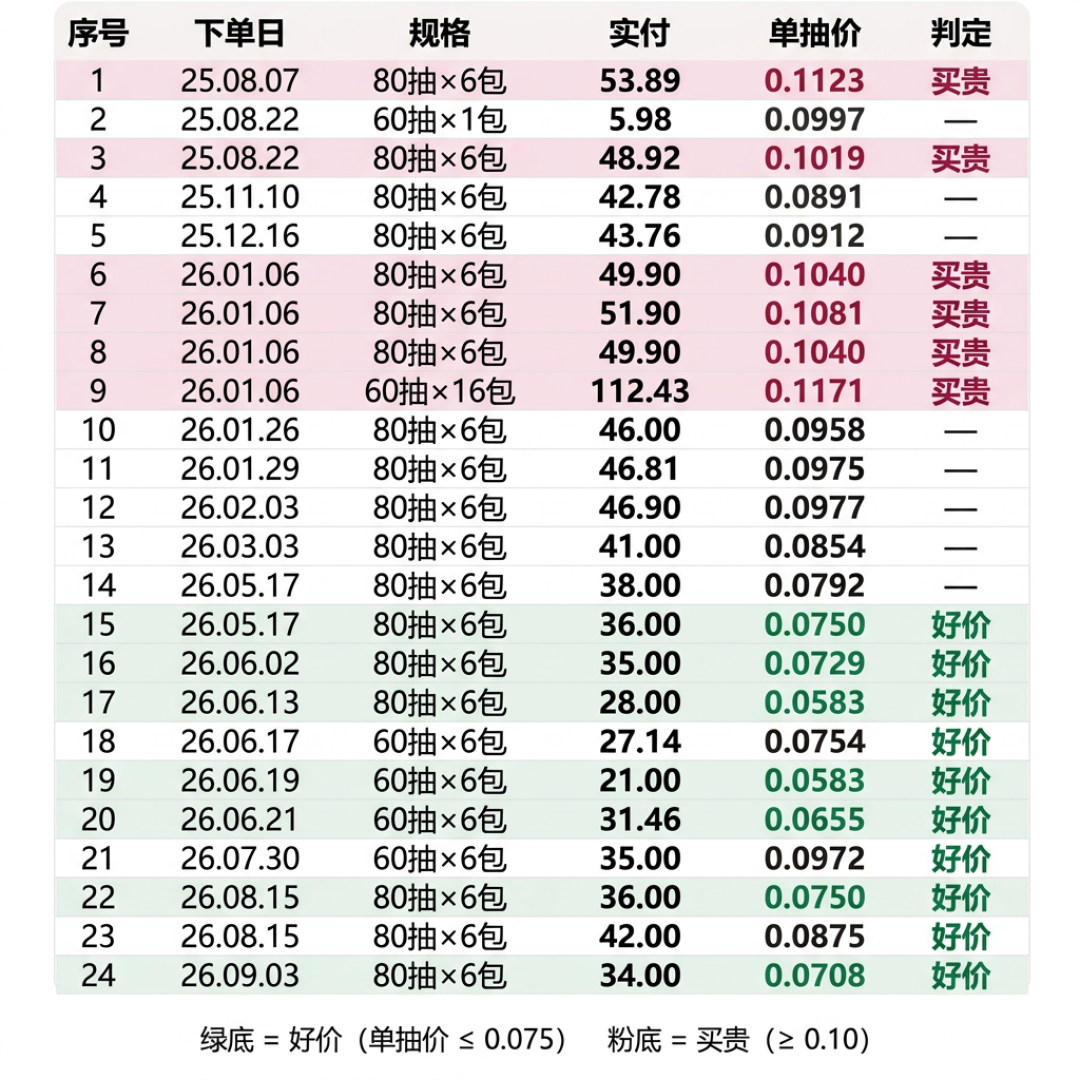 全棉时代棉柔巾的