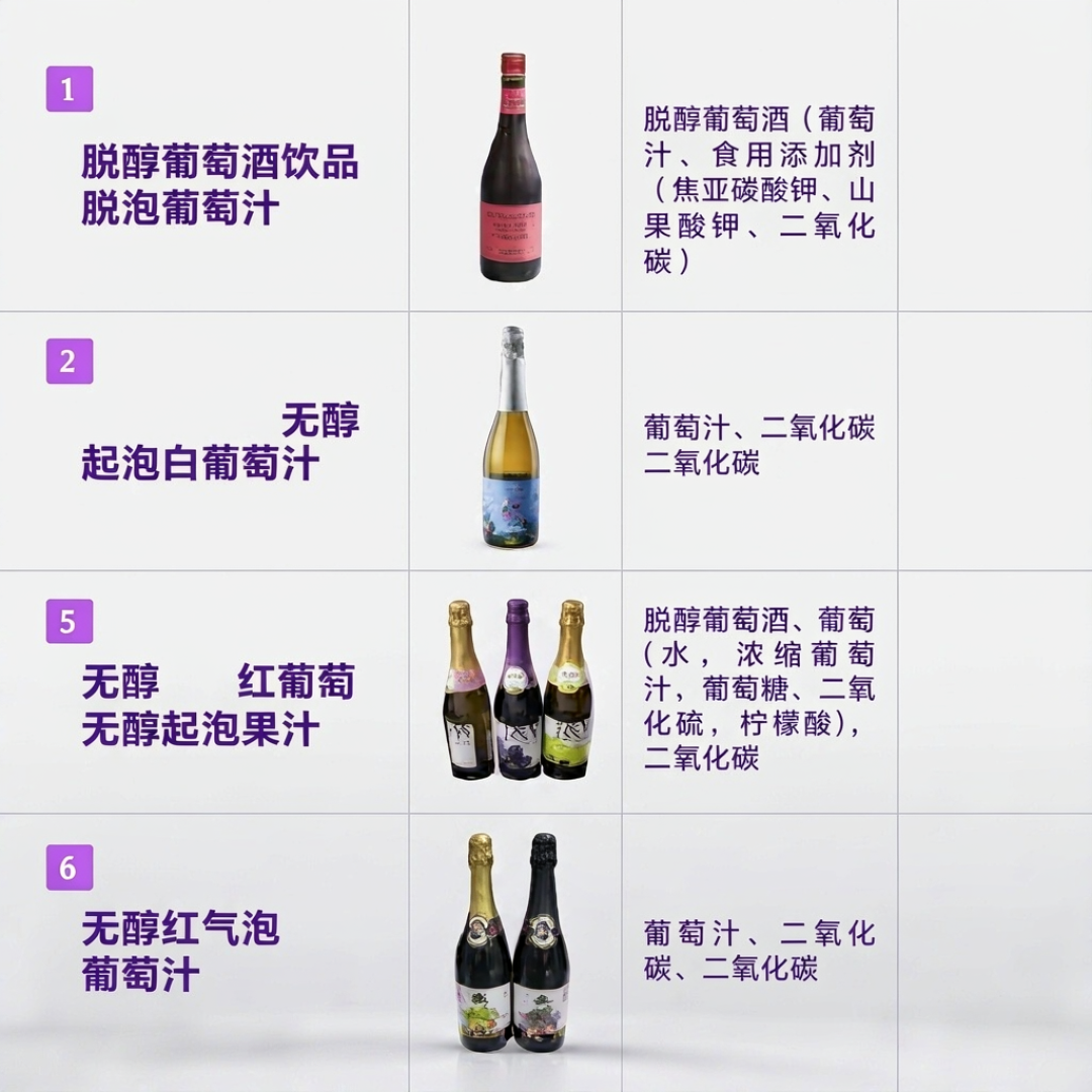 被酒友嫌弃、被巨头争抢：无醇葡萄酒的身份大战