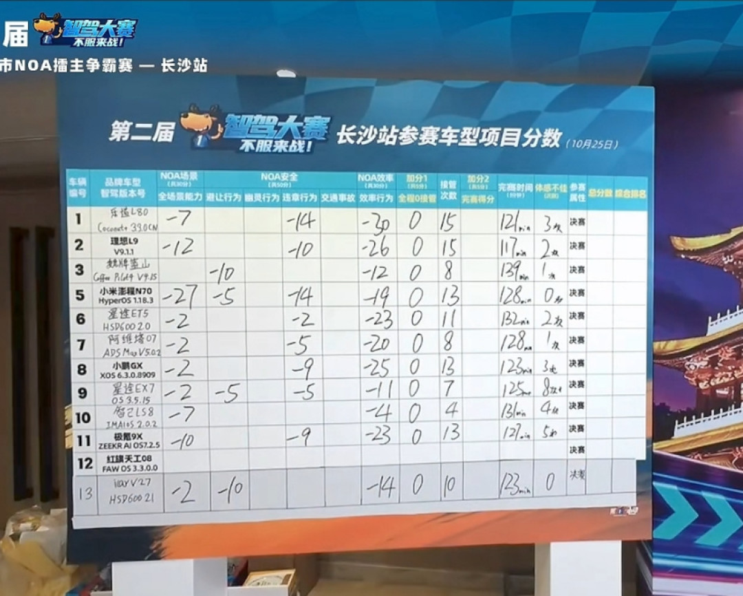 四台华为系的车同场比,赢的是最老那台