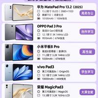 换平板别瞎纠结!这5款热门平板直接对照需求选