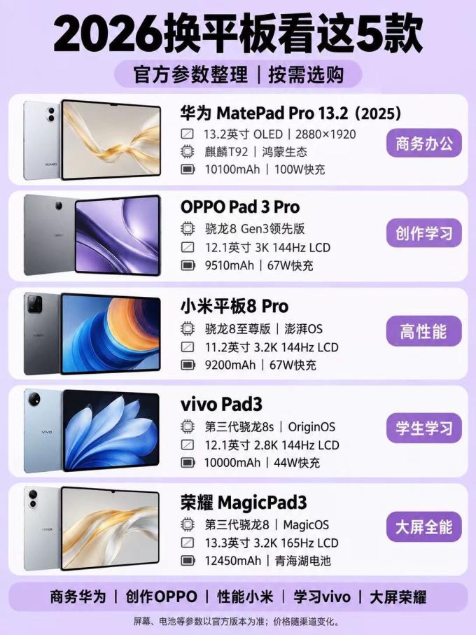 华为平板电脑