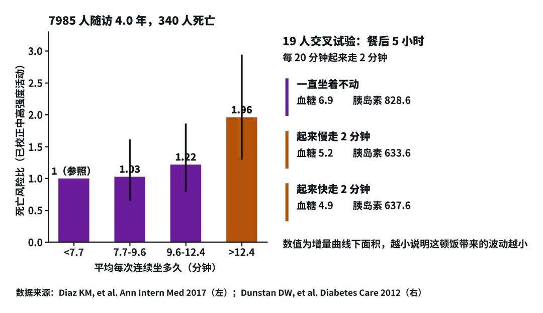 40岁脂肪肝老铁练仨月没掉秤?肝受益不看体重看运动量