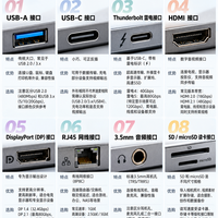 一图看懂8种电脑常见接口，建议收藏！