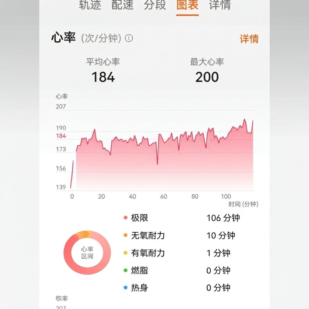 死亡率不到篮球1/5,马拉松为啥还