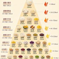 减脂期主食红黑榜分类指南