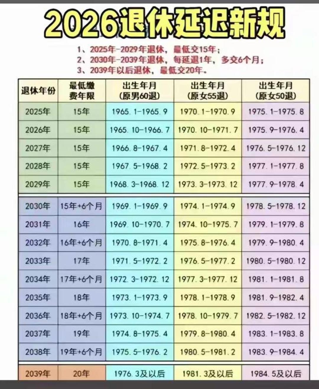 弹性提前退休是假口子？核完原文，我把老婆的退休日期改了