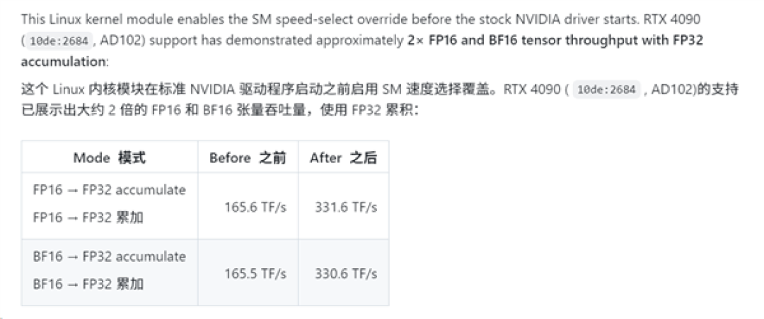 不换卡白赚2倍性能!大神解锁RTX 40显卡:NVIDIA四道防线失守