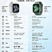 Apple Watch S11对比S12｜看完不再纠结怎么选