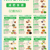减肥别再饿肚子了｜这套七天减脂餐，吃饱也能慢慢掉秤