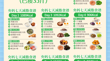 减肥别再饿肚子了｜这套七天减脂餐，吃饱也能慢慢掉秤