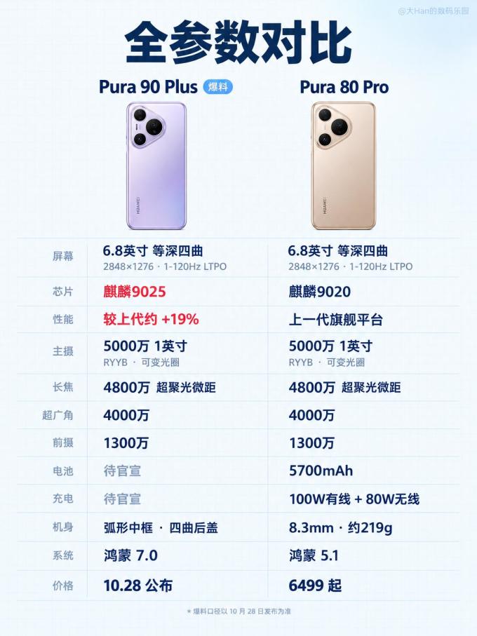 华为手机