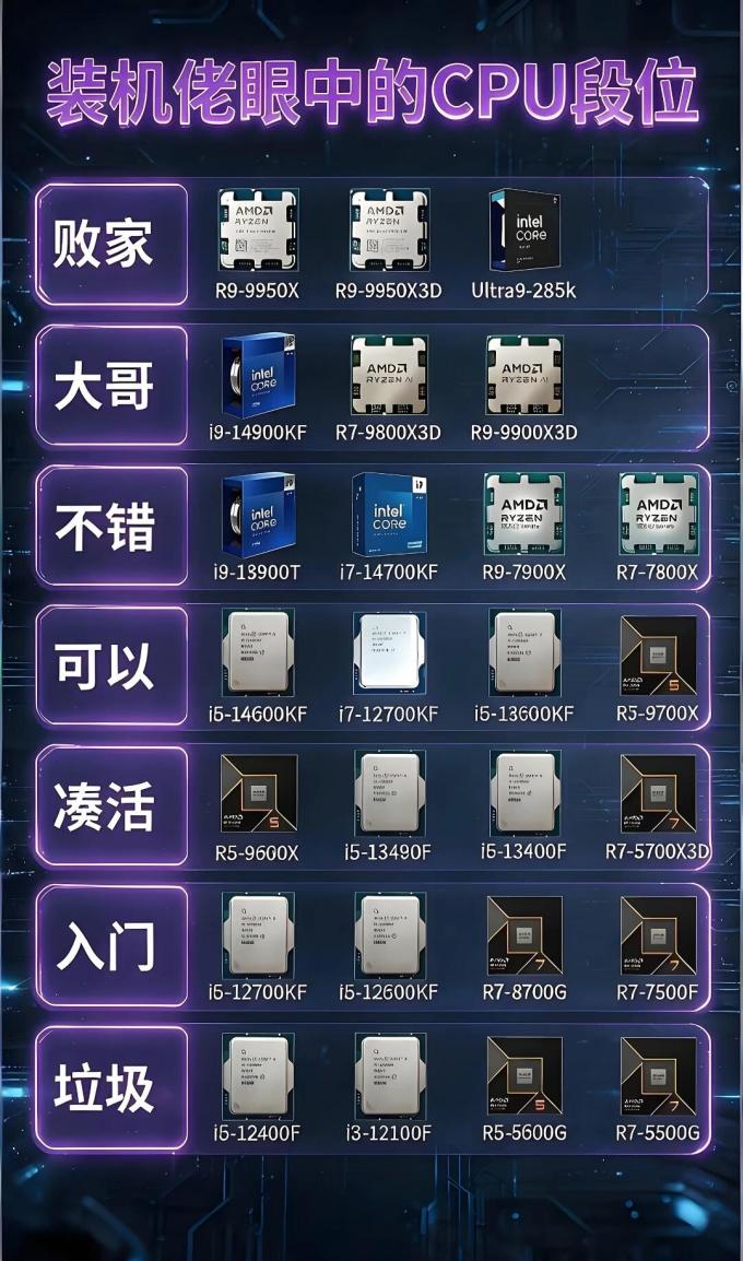CPU