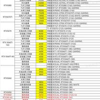显卡行情离谱到看不懂｜一天之内价格来回跳