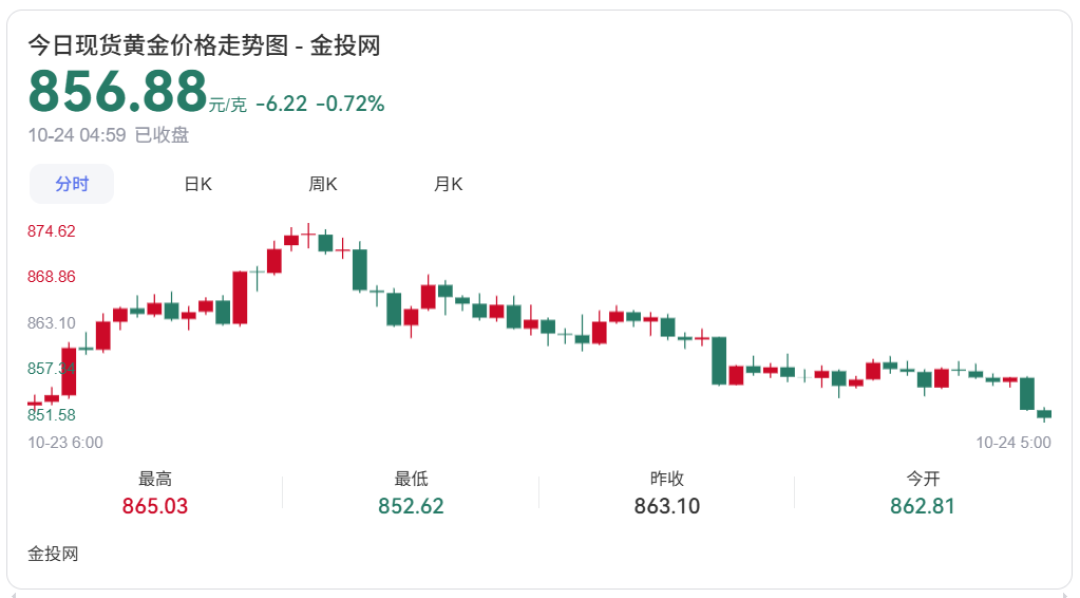 双11金豆下架了先别急着收尾款|改按首饰金算钱后,买入、回收、换购这三笔账先算清