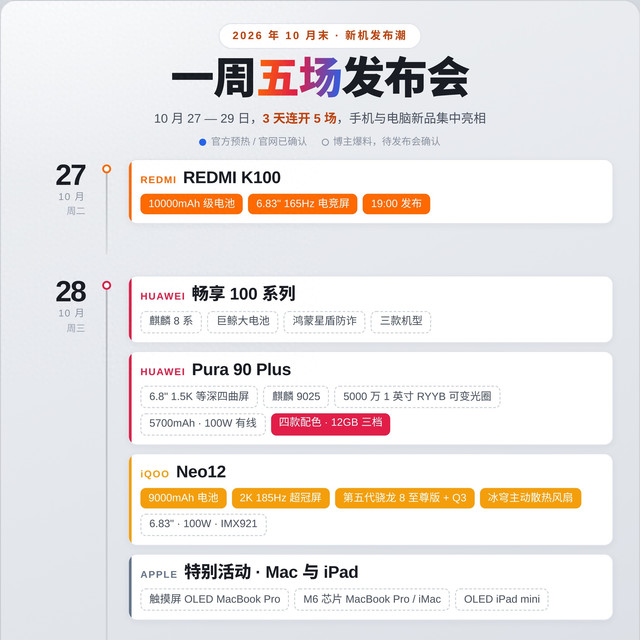 三天五场发布会！10月末新机潮来了，这周买手机先等等