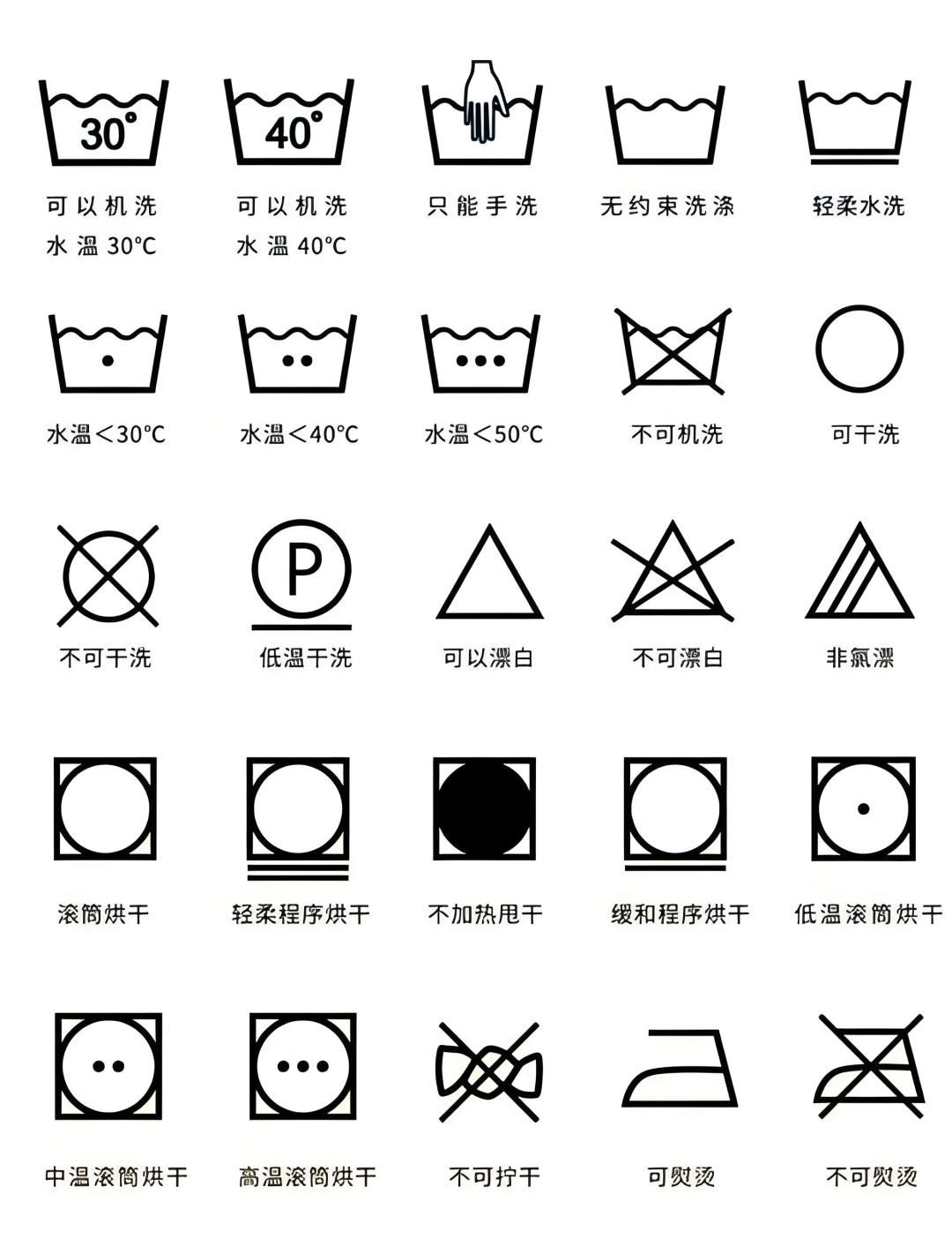 羽绒服花三五十去干洗，可能也是水洗的？不少洗标写“不可干洗”，看清再送