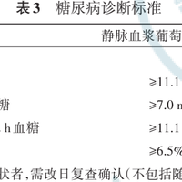 超40岁重点警惕！血糖不是看甜不甜，胰岛坏了，并发症悄悄找上门
