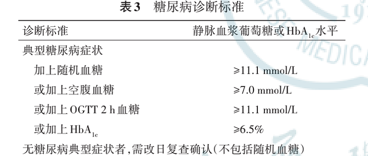 超40岁重点警惕！血糖不是看甜不甜，胰岛坏了，并发症悄悄找上门