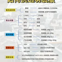 双11挑羽绒服别只盯蓬松度，被藏起来的那个数字才决定暖不暖