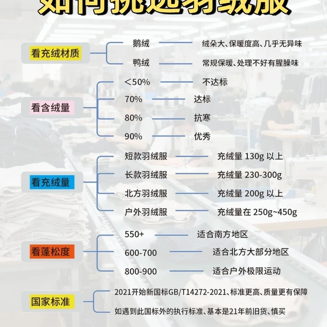 双11挑羽绒服别只盯蓬松度，被藏起来的那个数字才决定暖不暖