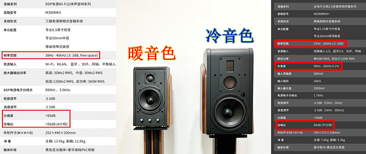 双11有源音箱别乱买，先搞清什么是音箱的冷暖音色再出手！