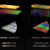 双十一给爸妈换电视，我更想选SQD！