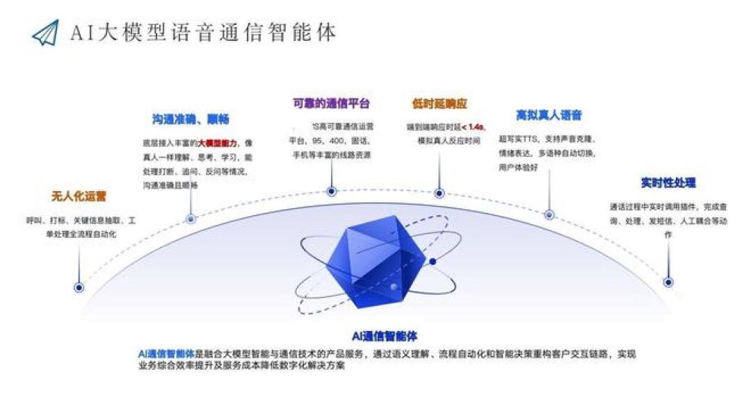 打十几次“转人工”仍接不通真人？新国标满月，记者实测发现人工通道仍被藏