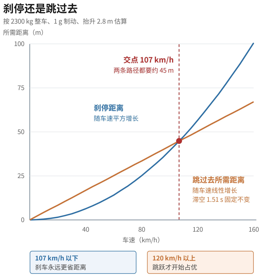 Roadster翻跟头是真的,但你能买到的车不会翻