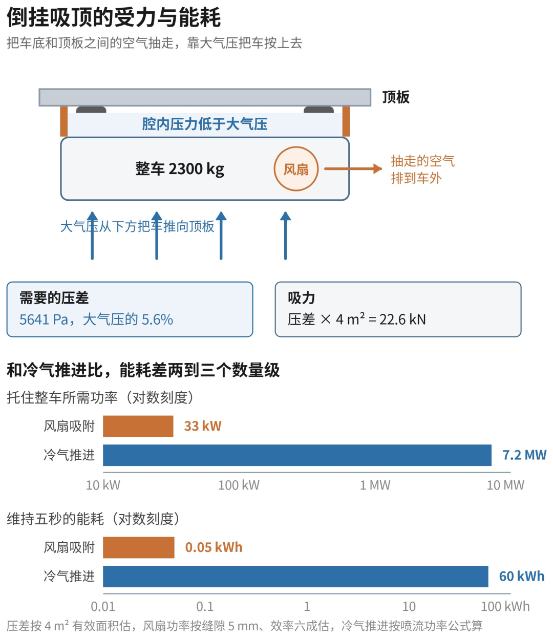 Roadster翻跟头是真的,但你能买到的车不会翻