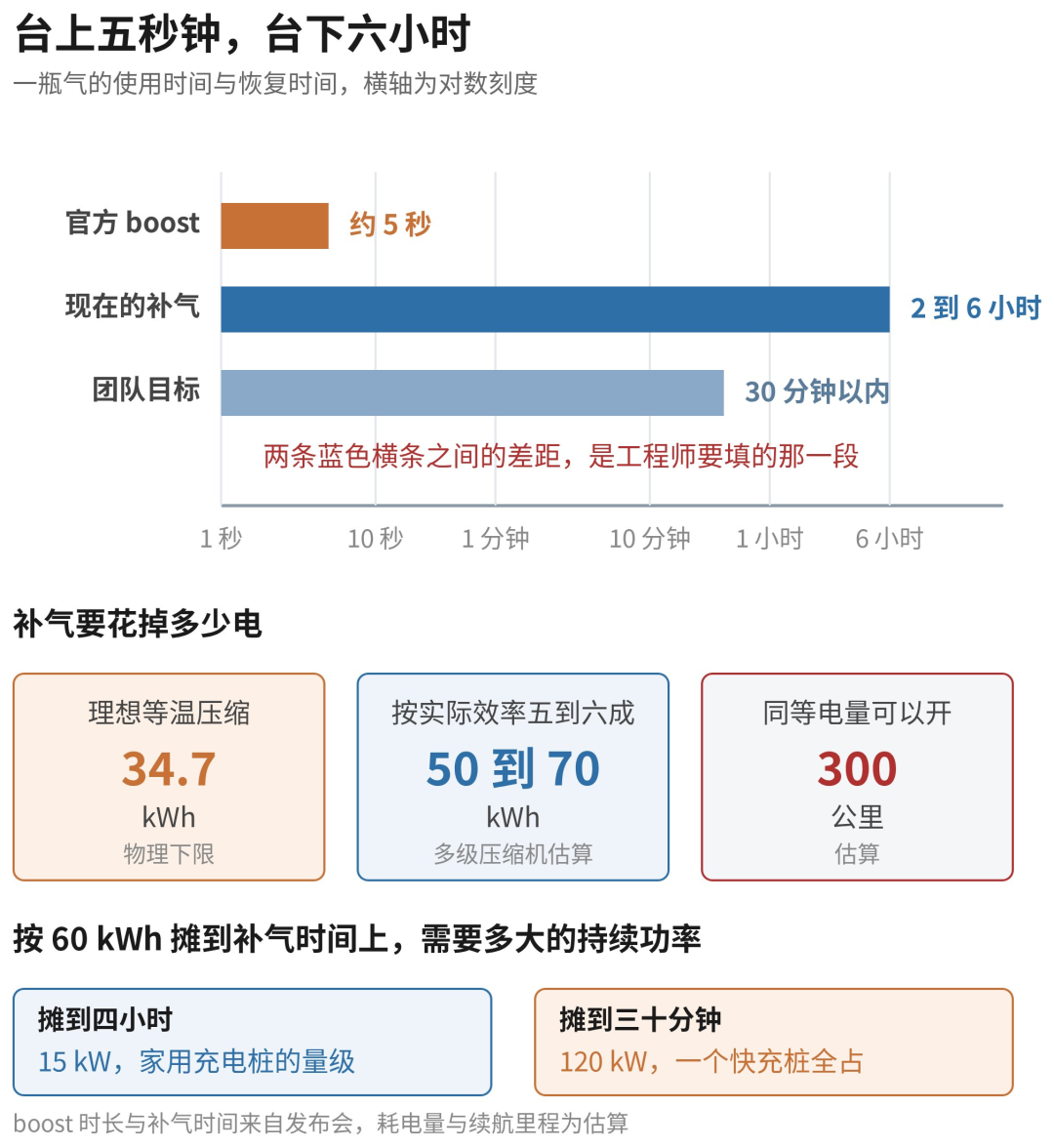 Roadster翻跟头是真的,但你能买到的车不会翻