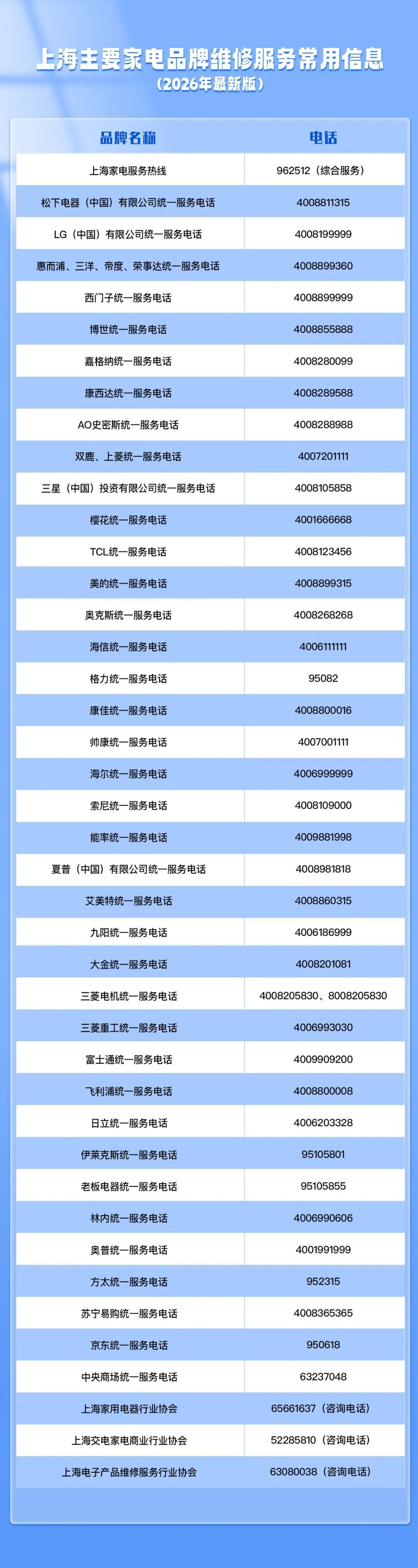 10元的电容被收走1280元：上海把“维修红名单”发到居民手里，一年更新两次，入冬前先翻一遍
