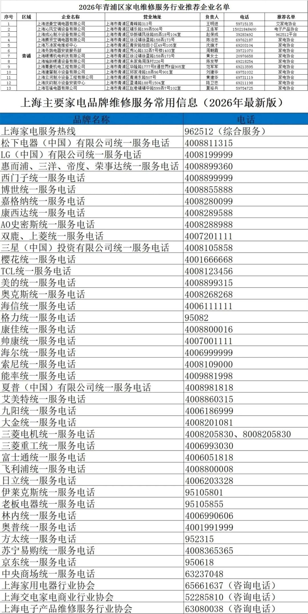 10元的电容被收走1280元：上海把“维修红名单”发到居民手里，一年更新两次，入冬前先翻一遍