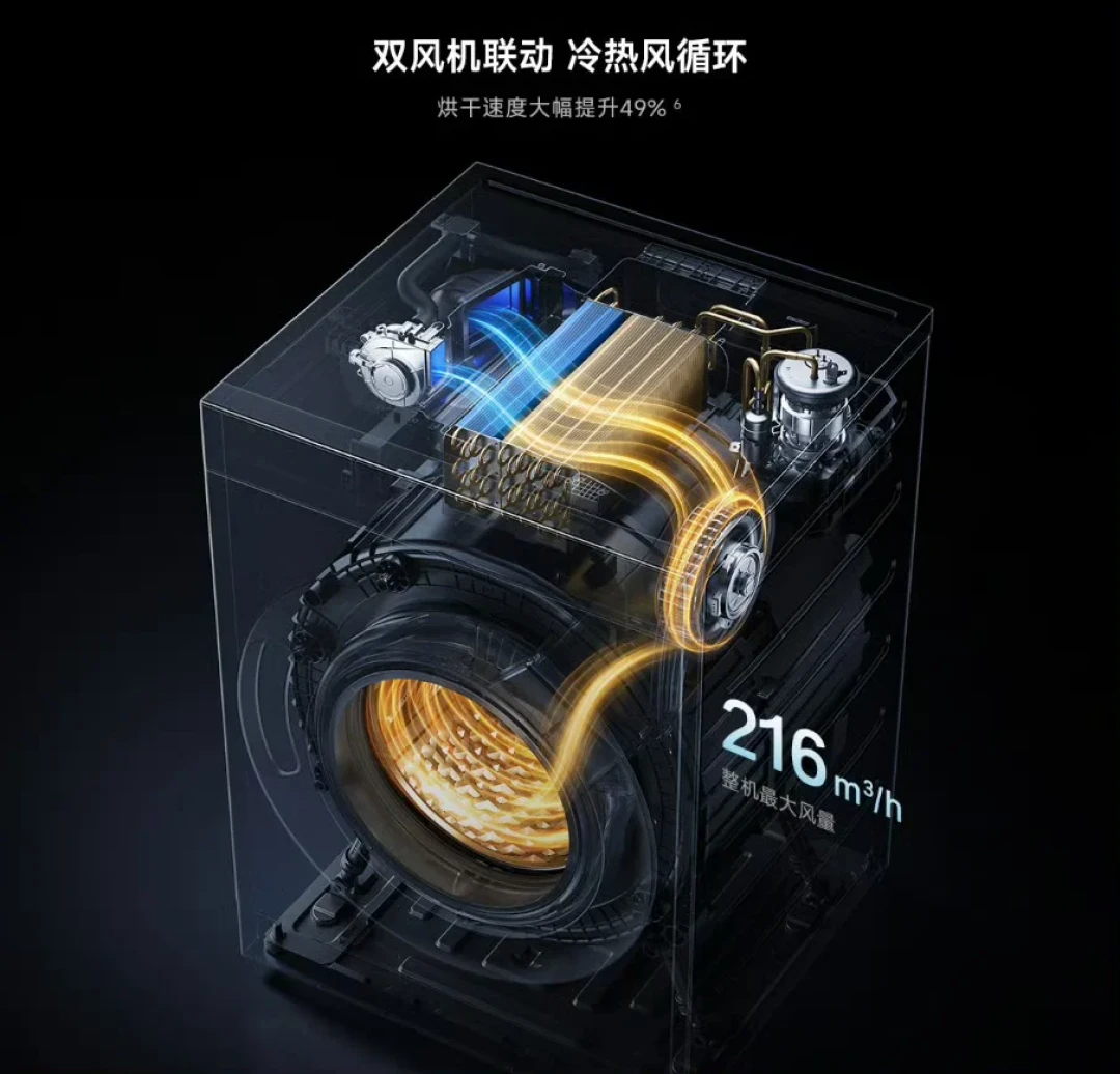 从七八千到4999!小米首款热泵洗烘一体开卖,双11付尾款前先查这三件事