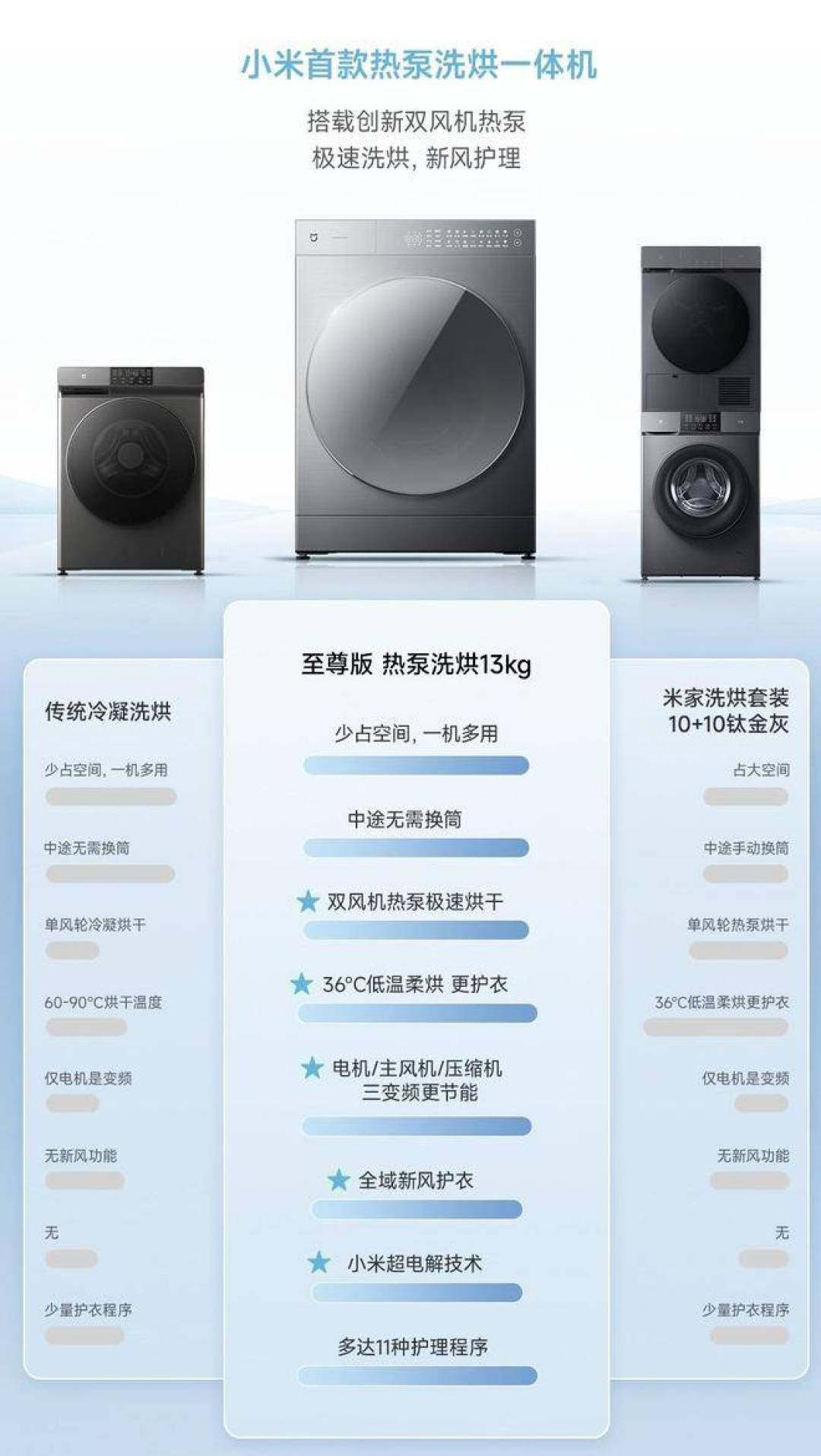 从七八千到4999!小米首款热泵洗烘一体开卖,双11付尾款前先查这三件事