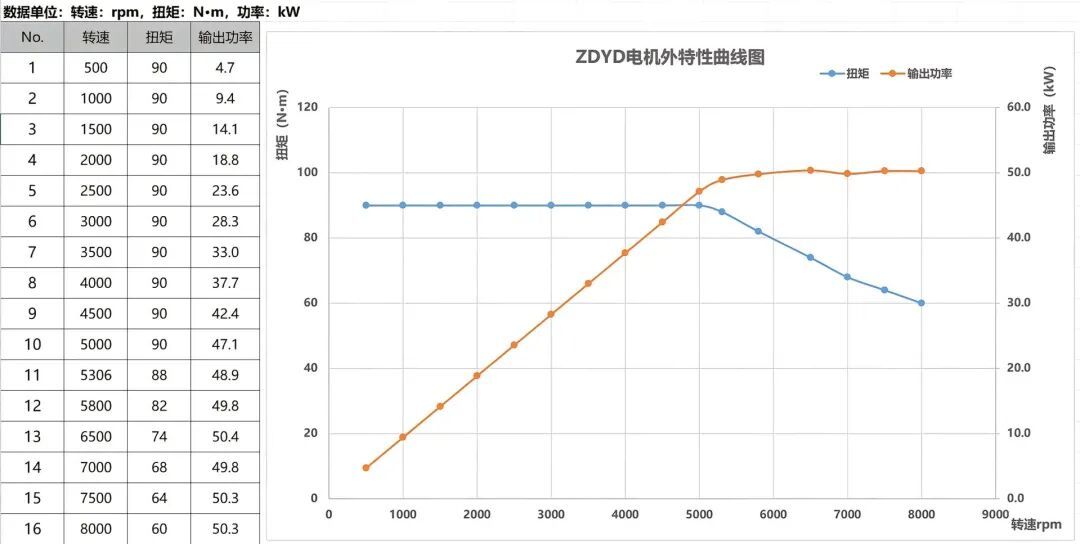张雪电摩说能直插汽车快充桩，715赞的热评激动了：路确实是汽车修的，可桩让不让进、回家在哪儿插，还没人回答