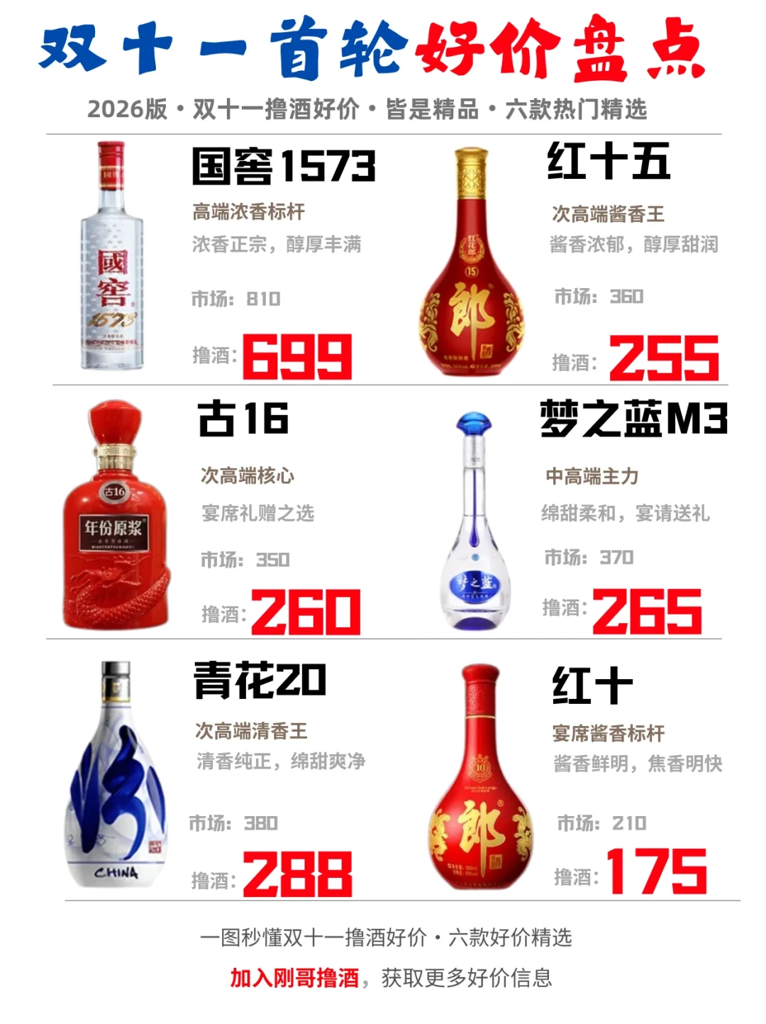 双十一首轮六款好价表