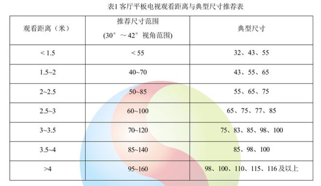 双11买电视:被劝「买大不买小」之前,先量好这两段距离